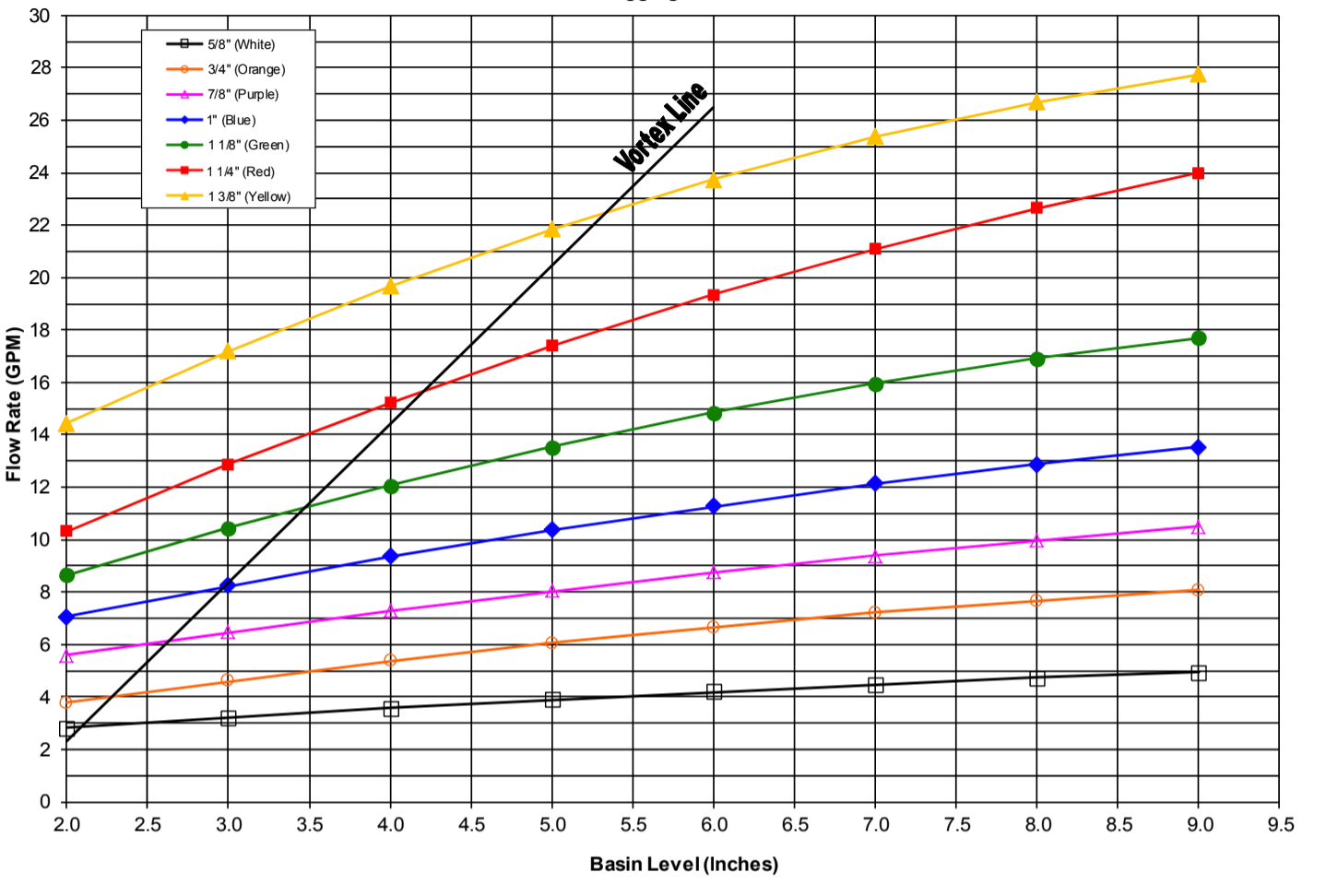 2" Precision Flow Crossflow Nozzle